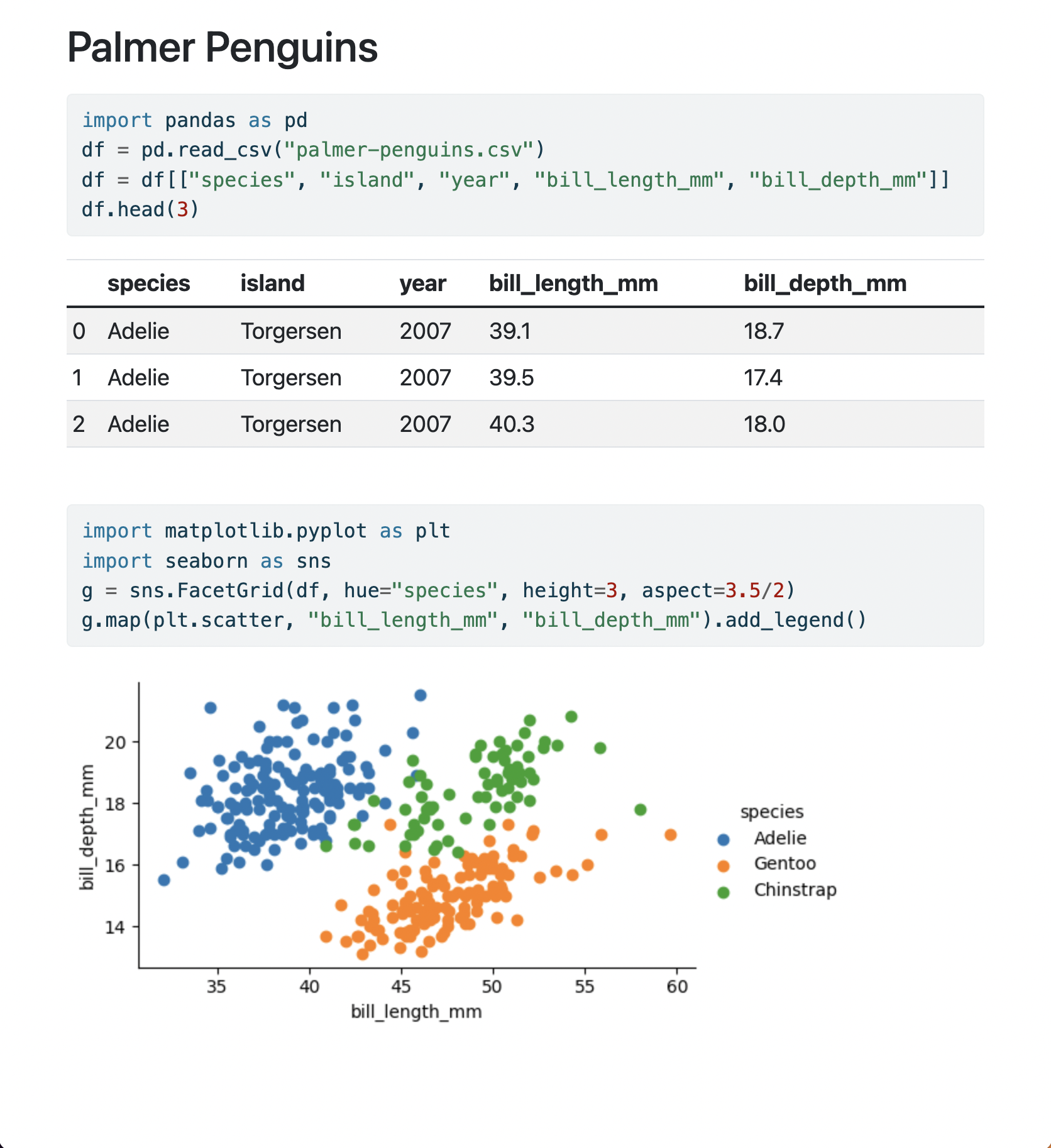 Publishing Jupyter Notebooks With Quarto