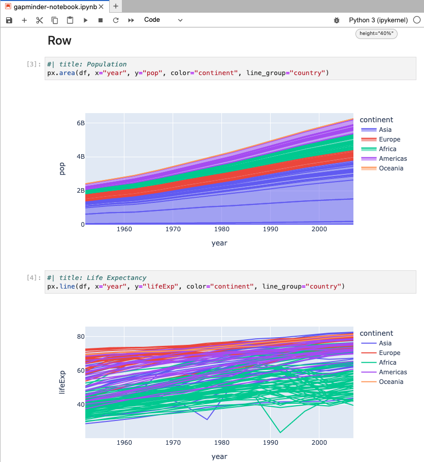 Dashboards with Jupyter and Quarto